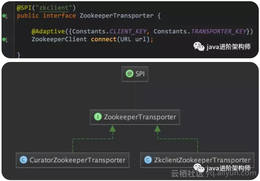 zookeeper客户端连接zookeeper客户端启动命令-第2张图片-太平洋在线下载