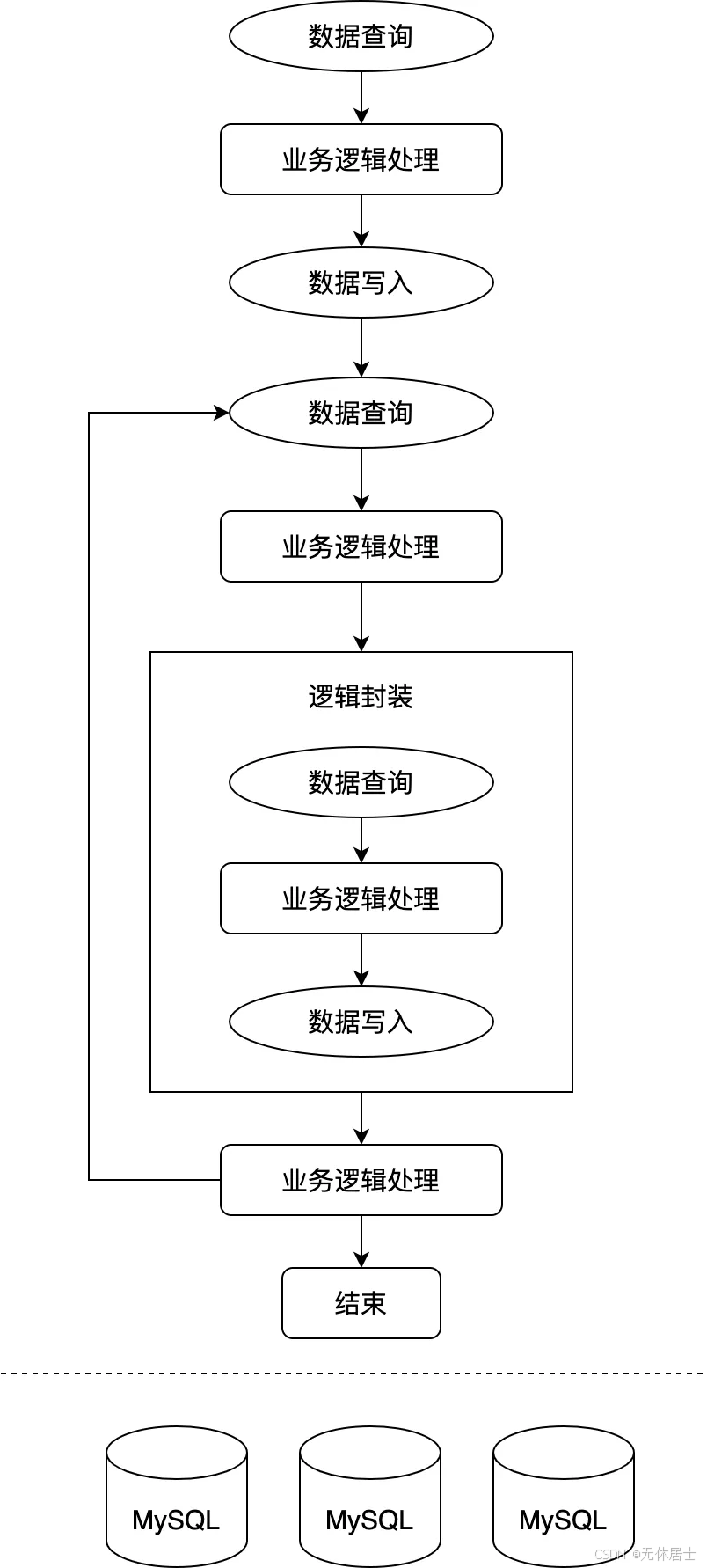 csdn手机客户端框架csdn博客客户端电脑版-第2张图片-太平洋在线下载