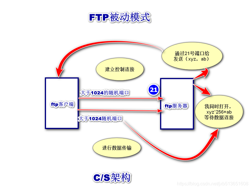 ftp客户端在哪用ftp客户端工具哪个好用