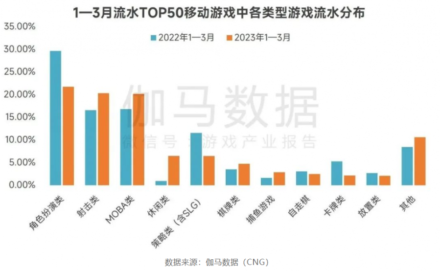 现在客户端游戏利润现在什么网络游戏比较挣钱-第1张图片-太平洋在线下载