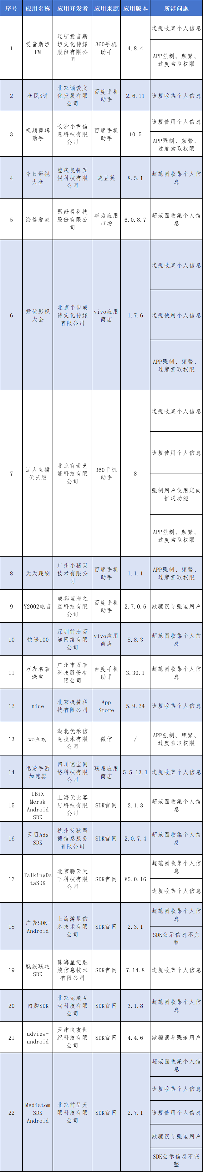 侵害权益！快看你手机装了没！-第2张图片-太平洋在线下载