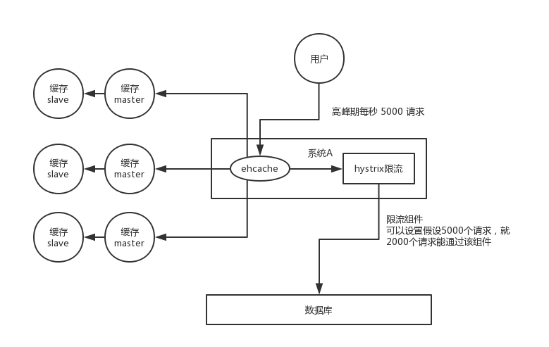 redis客户端连接模拟redis客户端连接