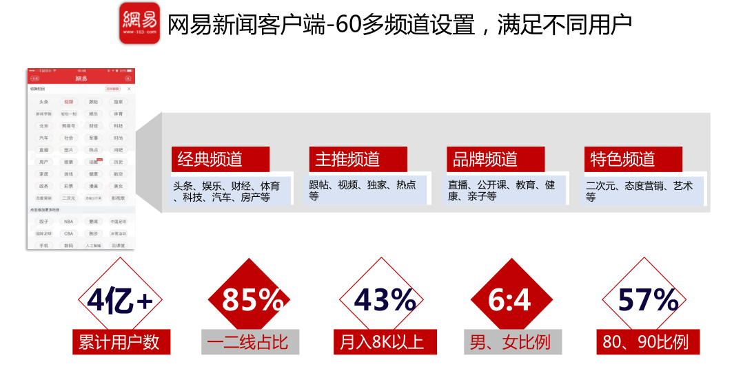 网易新闻客户端数据网易新闻客户端登录入口-第2张图片-太平洋在线下载