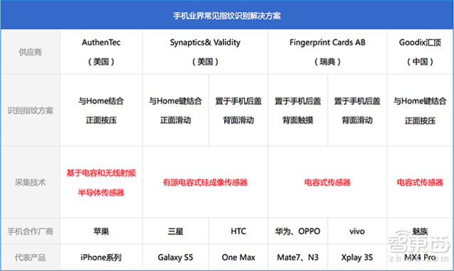 小米手机为什么会跳出新闻小米手机老是跳出小米智能卡-第2张图片-太平洋在线下载