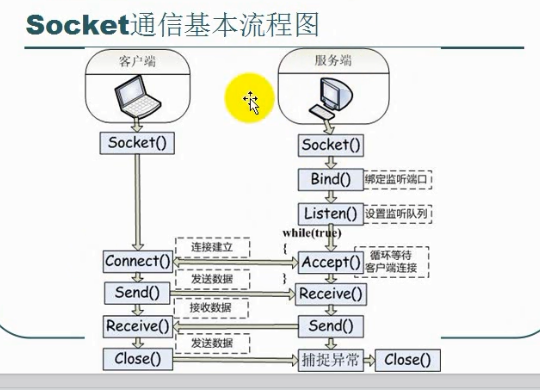 socket指定客户端端口两个socket可以绑定到一个端口上吗-第1张图片-太平洋在线下载