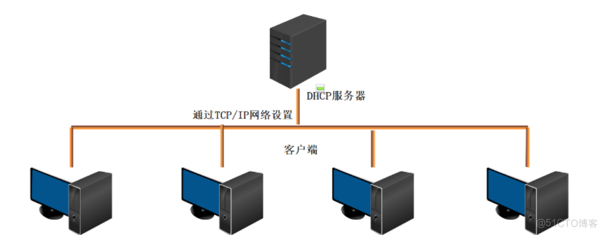 ftp服务器和客户端局域网ftp服务器怎么搭建-第2张图片-太平洋在线下载