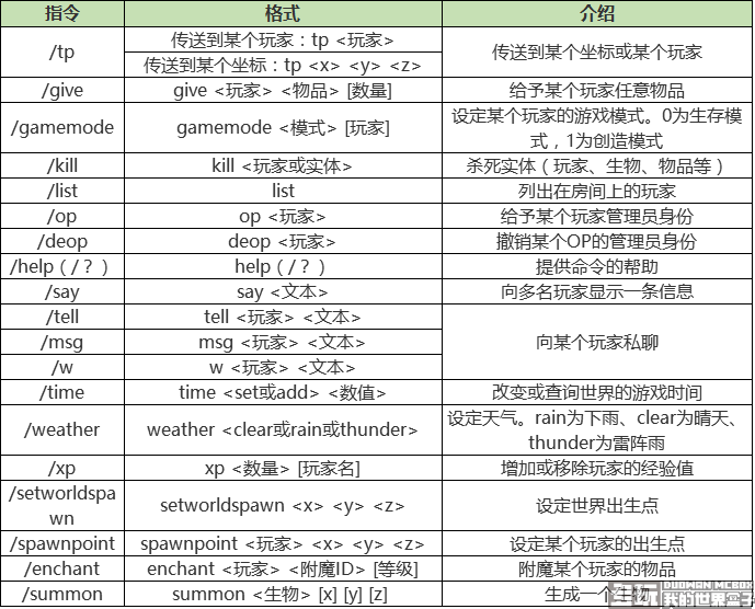 我的世界指令大全手机版令大全我的世界指令大全电脑版令大全图片-第2张图片-太平洋在线下载