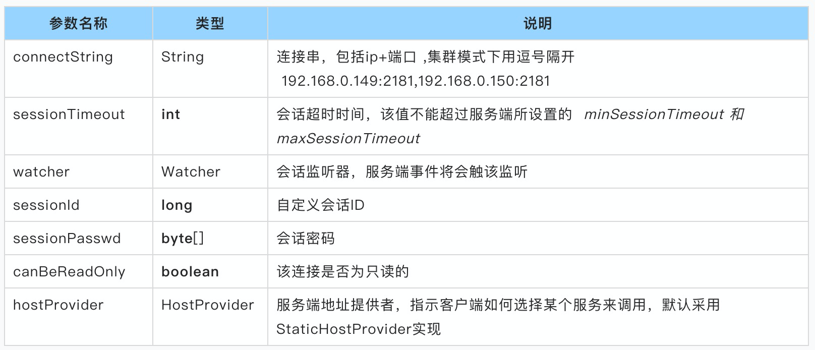 zookeeper客户端连接zookeeper客户端启动命令