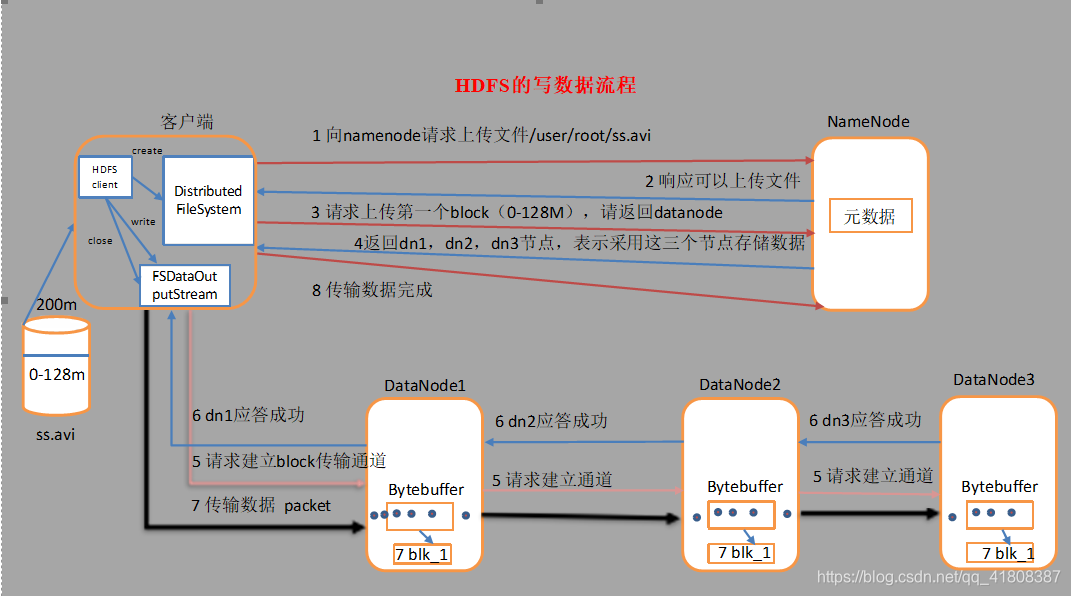 处理客户端读写请求sv客户端发送登陆请求失败-第1张图片-太平洋在线下载