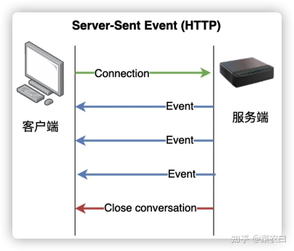 客户端socket重启苹果手机socket未连接怎么办