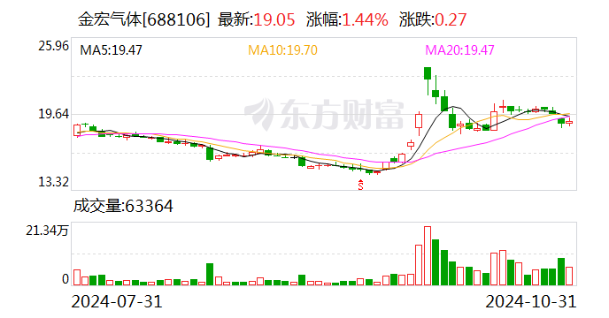 金宏网客户端外汇金宏系统网址