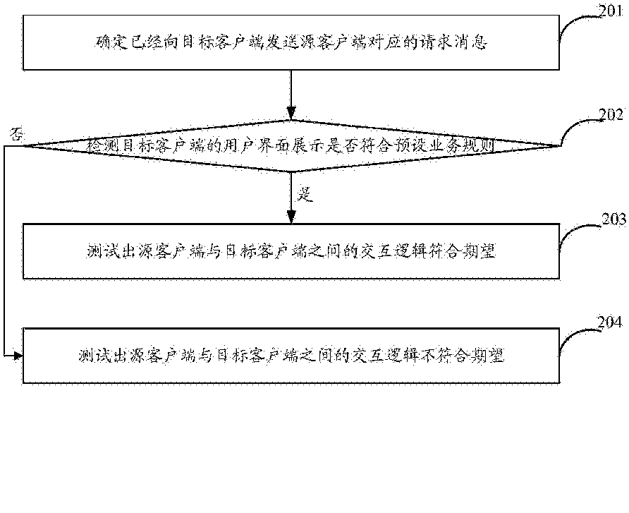 客户端包括哪些东西扬电科技公司客户包括国家电网-第2张图片-太平洋在线下载