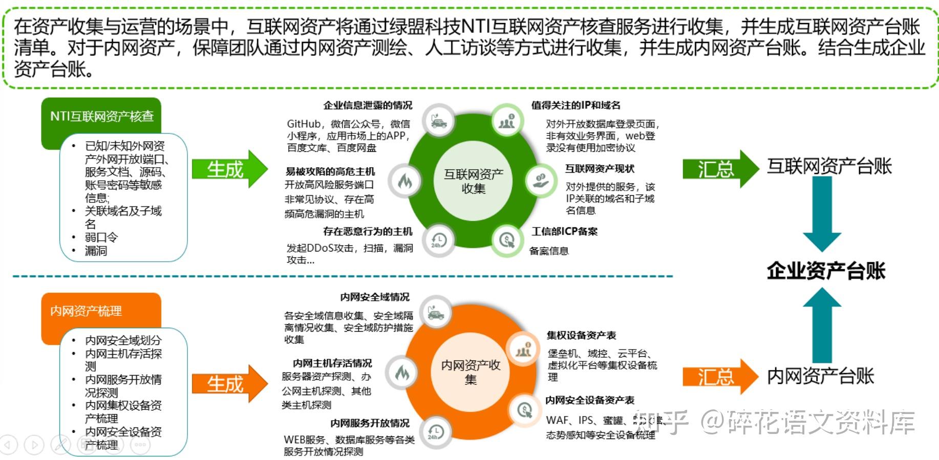 服务保障运营客户端10086客户端下载