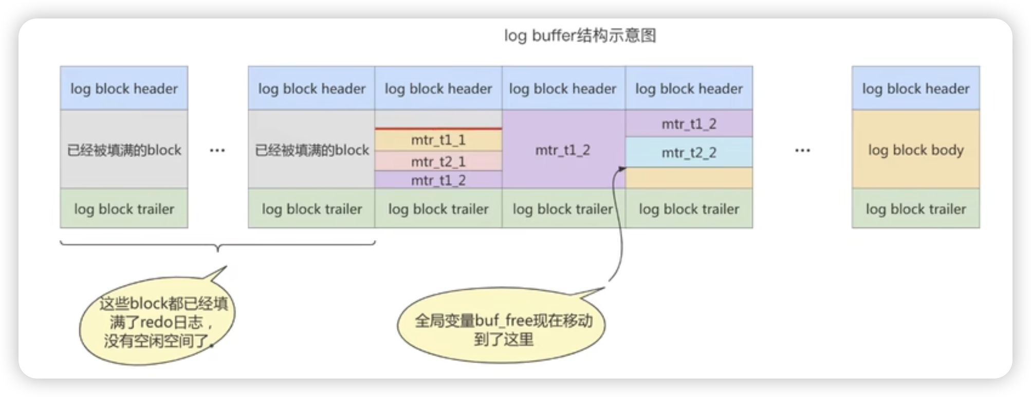 mysql客户端开始事务mysql为什么需要客户端-第2张图片-太平洋在线下载